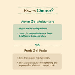 Nat Habit Active Face Gel