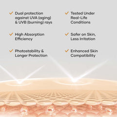 Cureskin SPF 50 Aqua Sunscreen with Advanced UV Filters