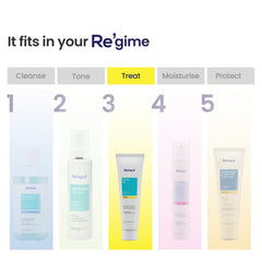 RE' EQUIL Pitstop Gel