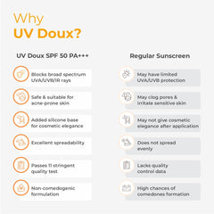 UV Doux Sunscreen Gel SPF 50 PA+++
