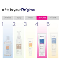 RE' EQUIL Oil Free Moisturiser 