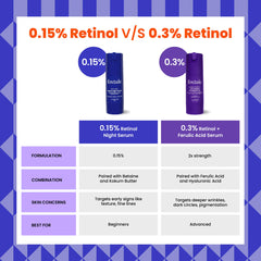 FoxTale Retinol Night Serum – Anti-Aging & Firming